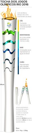 Tocha olímpica Rio 2016 (Foto: Arte )