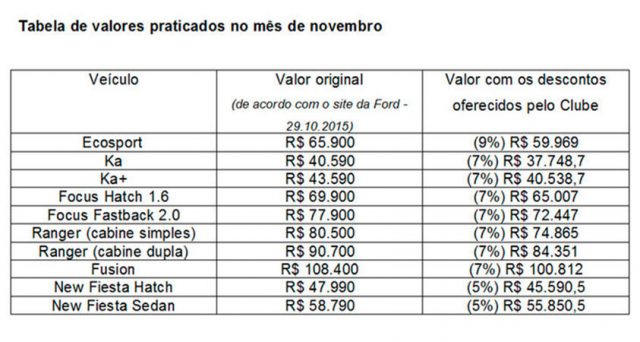 Fonte: site do jornal A Tarde.