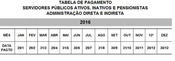 tabela pagamento governo da Bahia