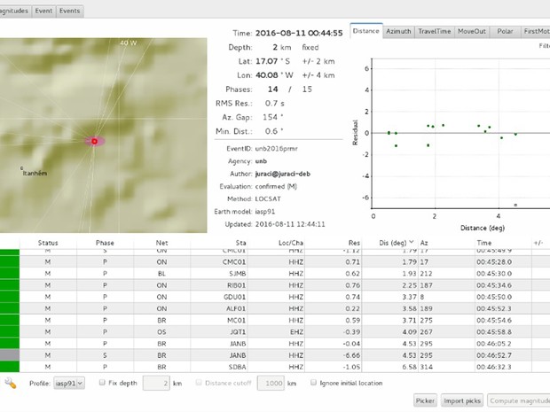 Tremor teve magnitude de 2,7, de acordo com observatório (Foto: Reprodução/ Obsis-UNB)